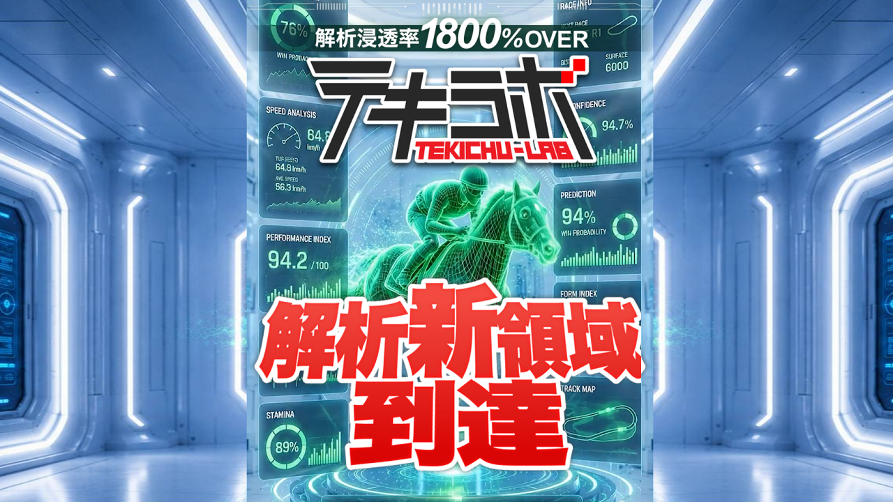競馬予想サイトテキラボの情報